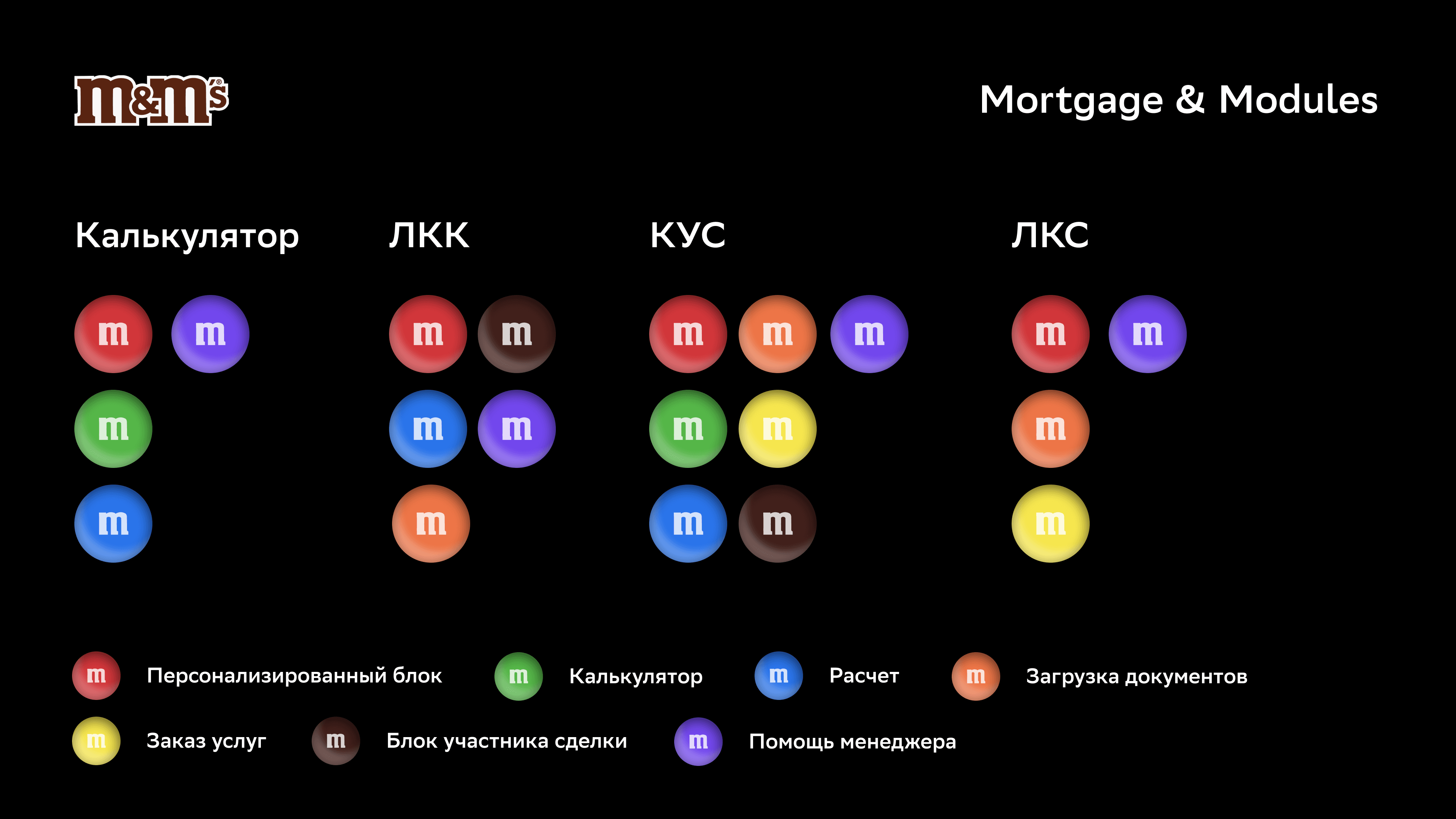 Концепция Mortgage and Modules для ипотечных продуктов