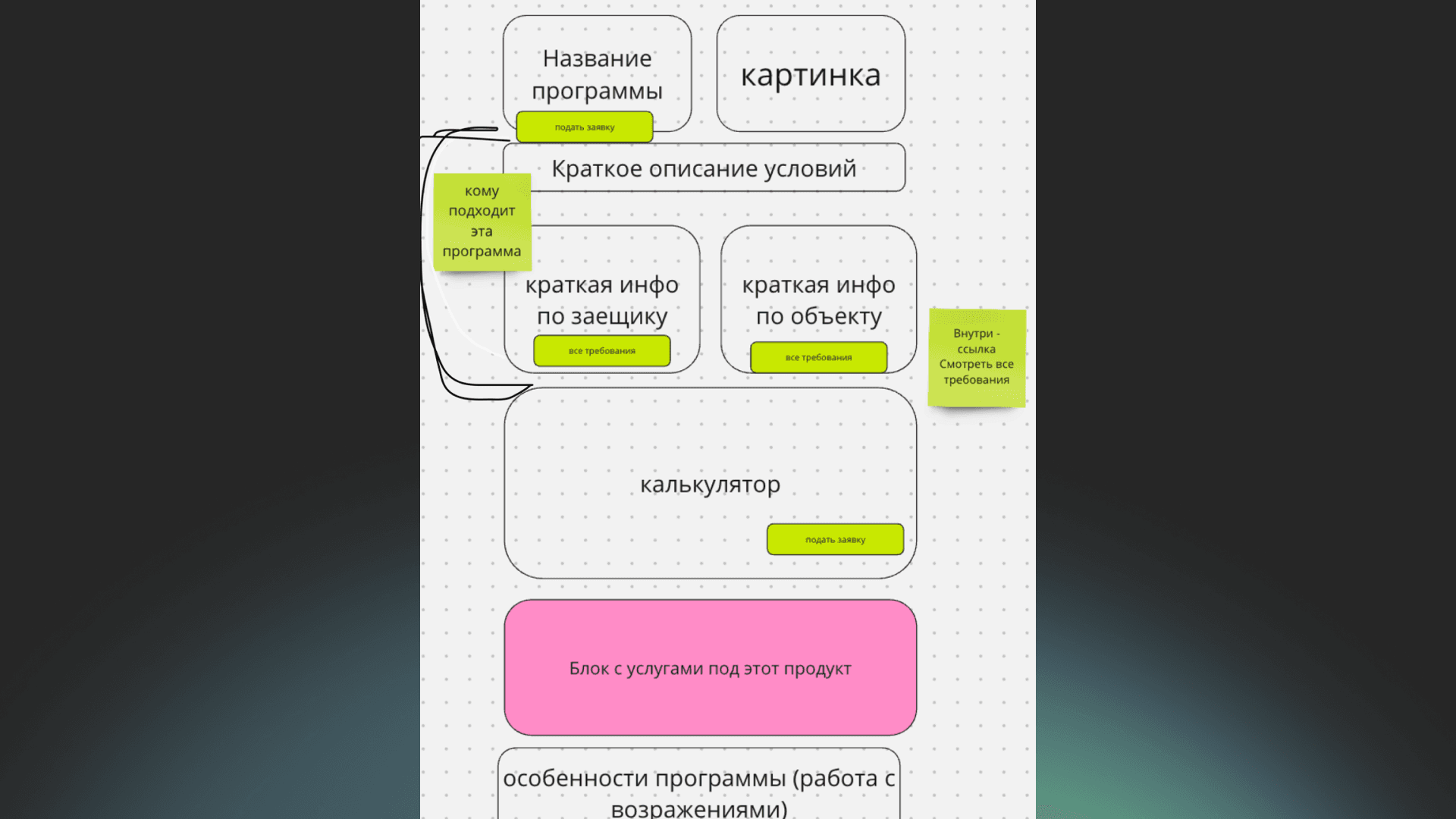 Согласованный варфрейм новой страницы ипотечной программы
