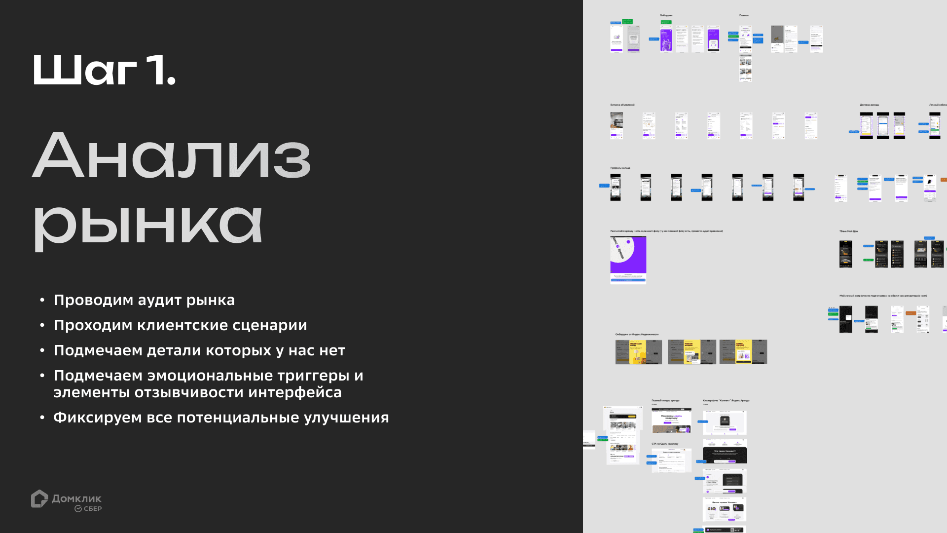 Слайд первого этапа «Анализ рынка»