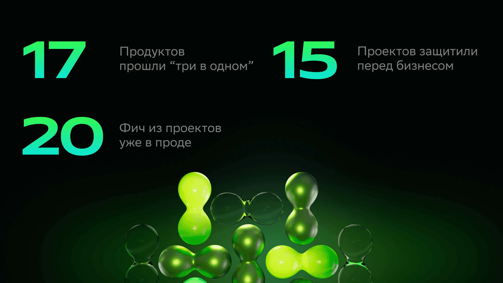 Статистика внедрения формата: 17 продуктов, 15 защит и 20 фич в проде